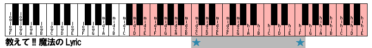 ������!! ���@��Lyric